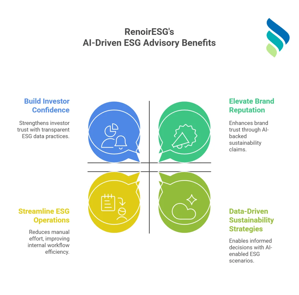 Benefits of AI in sustainability reporting